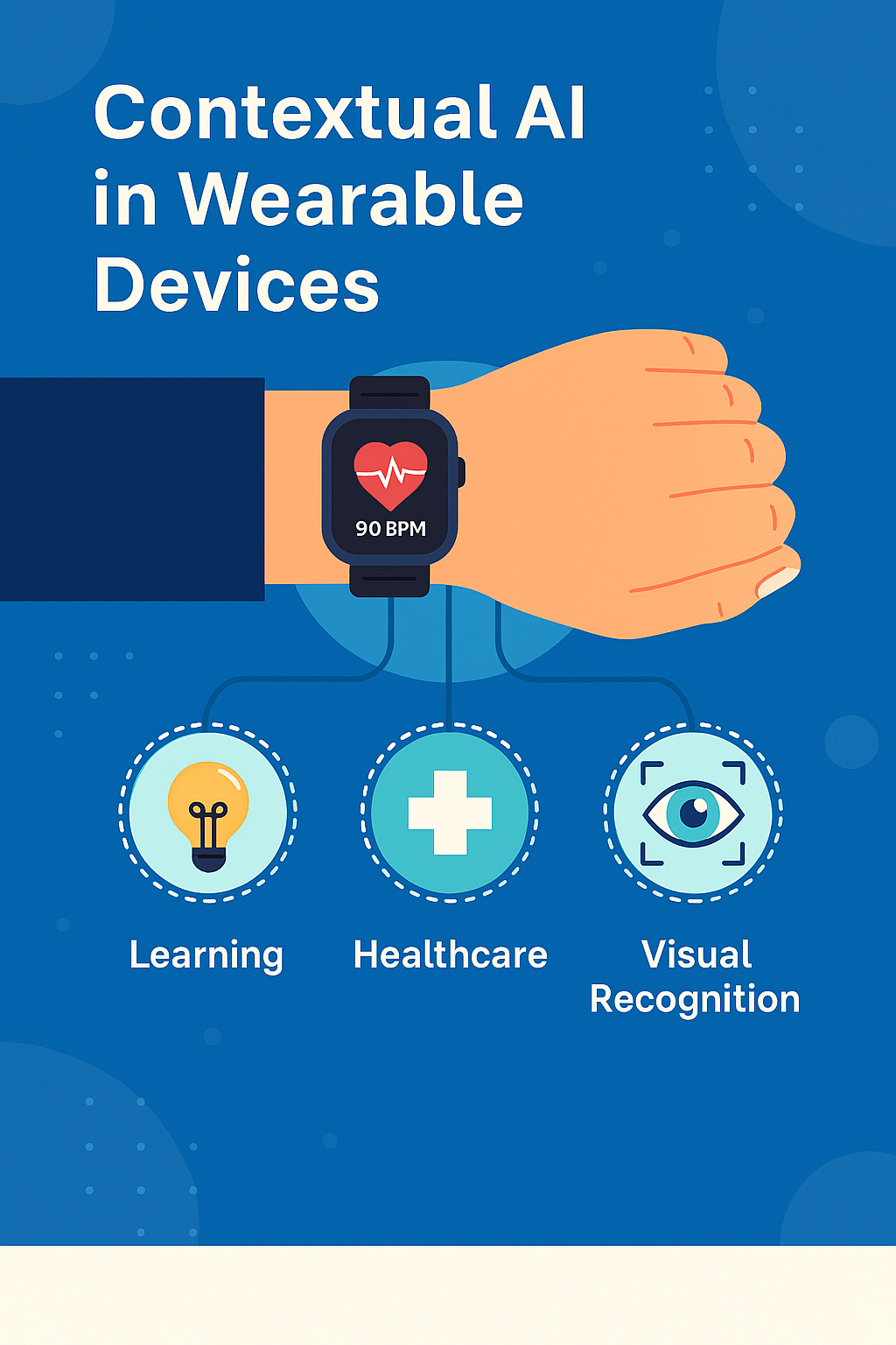 Contextual AI in Wearables: Smarter Health & Vision